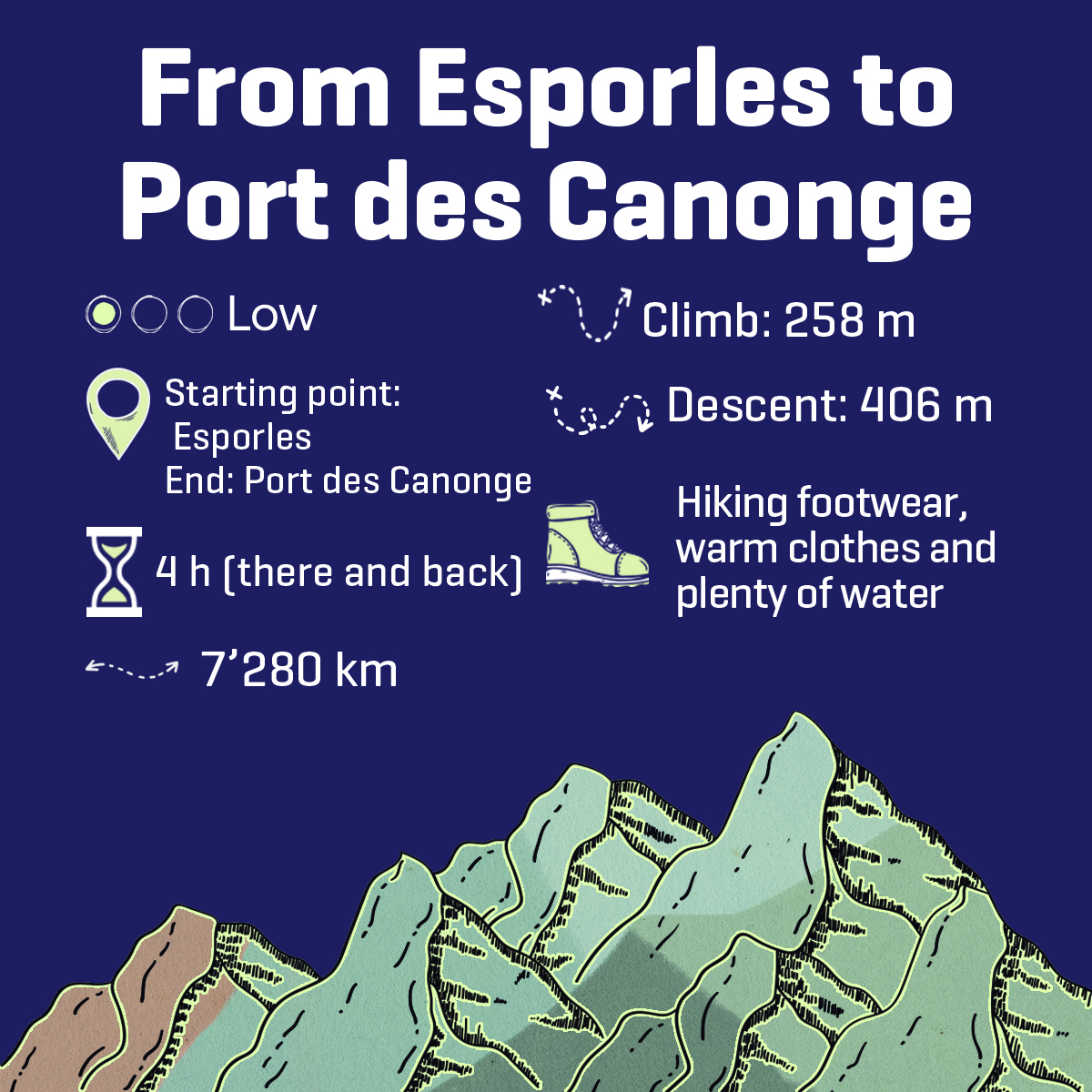 D’Esporles al Port des Canonge